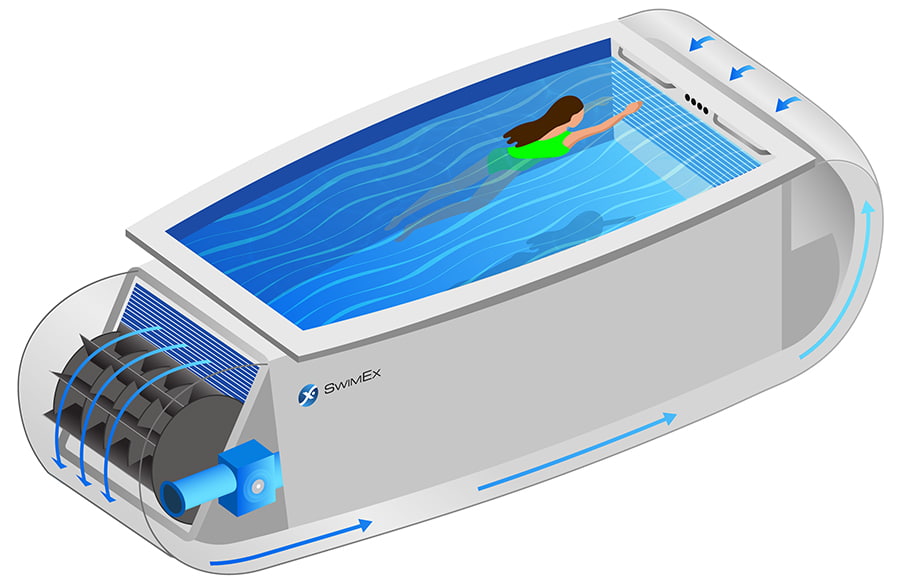 paddlewheel swim spa