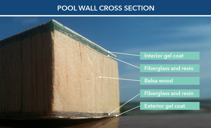 swimex pool wall cross section