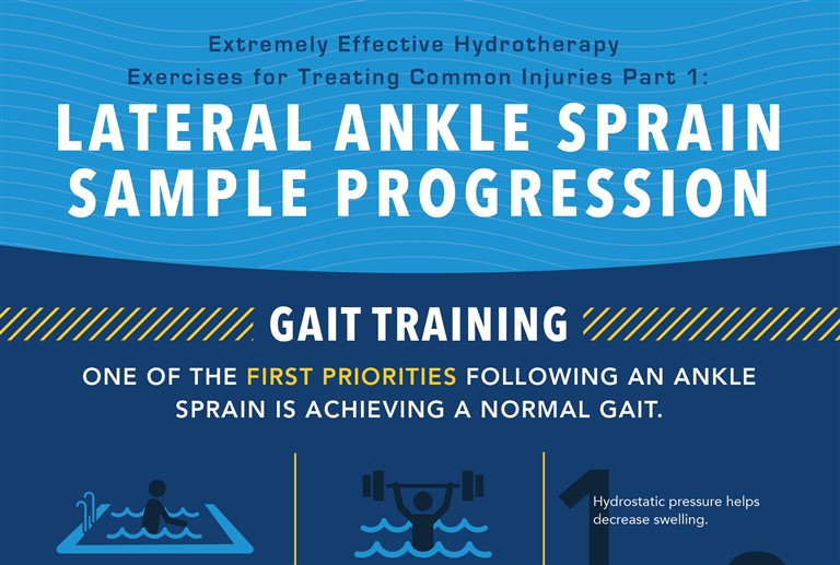 ankle sprains hydrotherapy