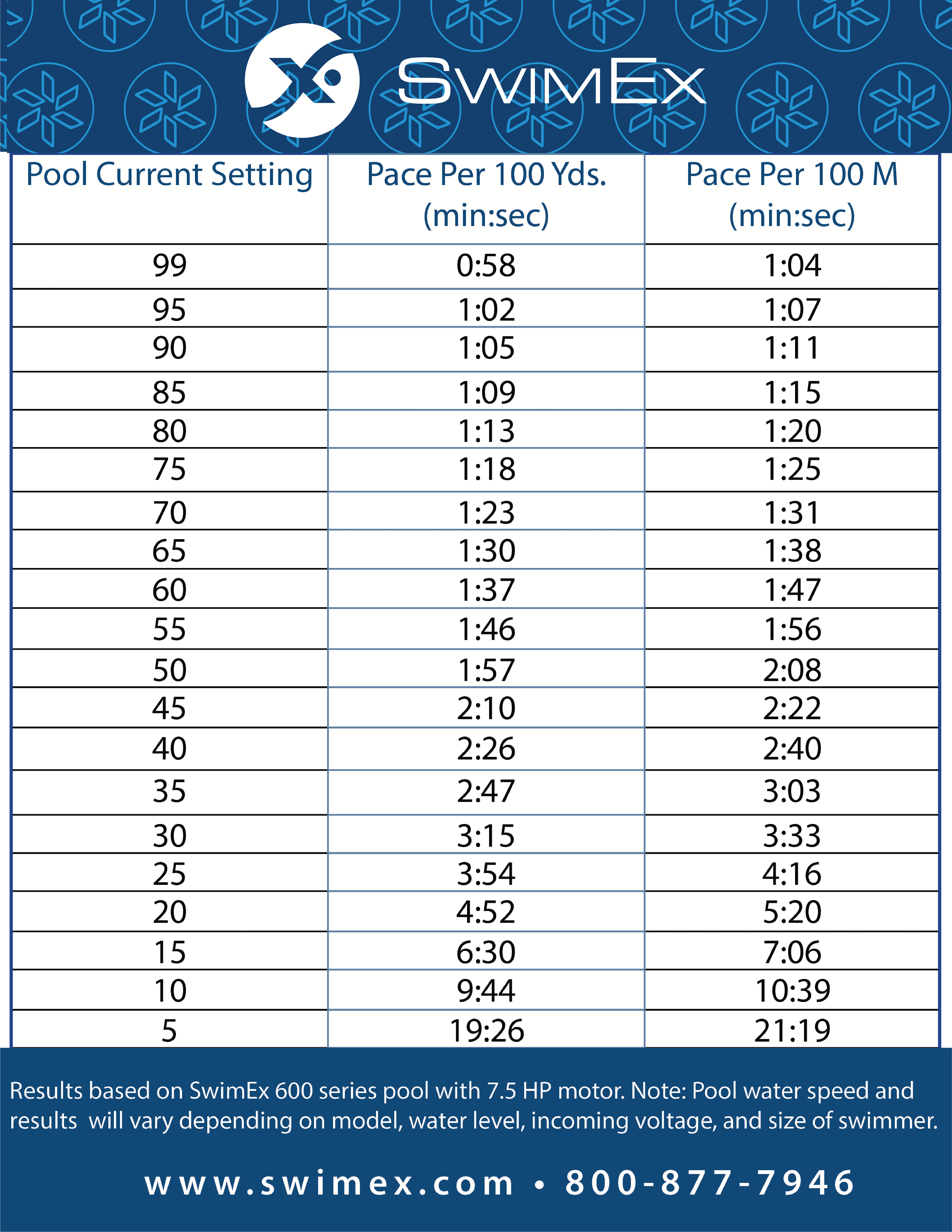 Praver Swim Size Chart