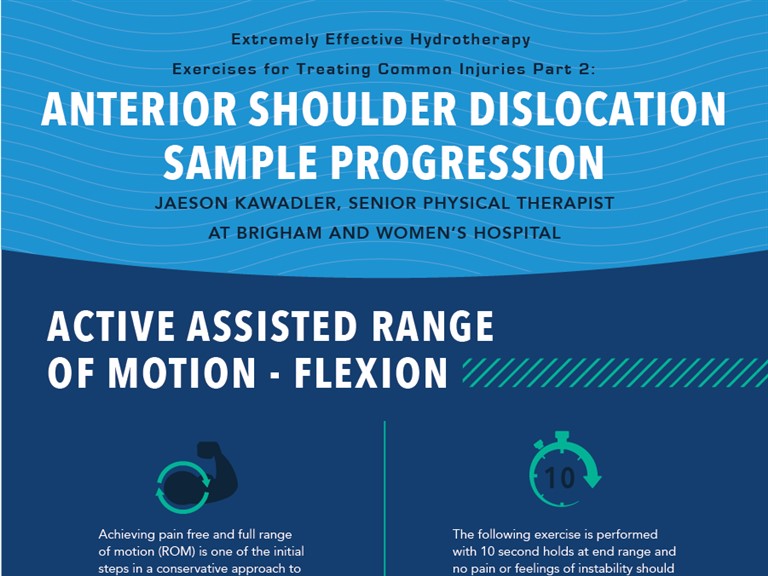 anterior shoulder dislocation